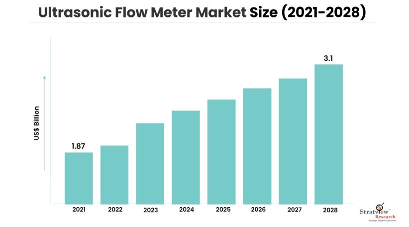 Ultrasonic-Flow-Meter-Market-Insights
